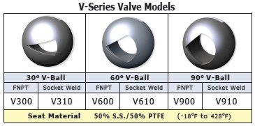 BONOMI V-Series Valve Models