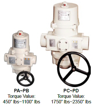 PROMATION Spring Return Electric Actuators