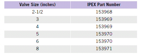IPEX FK Series - Infinite Adjustable Handle Kit