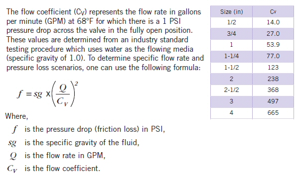 IPEX VKD Series - Flow Coefficients