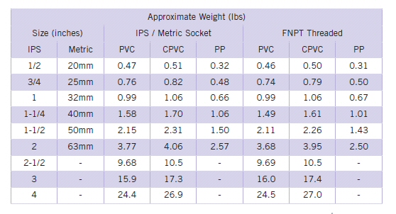 IPEX VKD Series - Weight