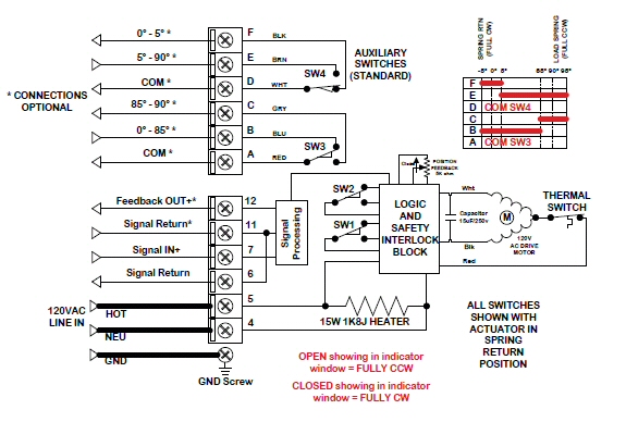 Promation Wiring Diagram Proportional Valve Automation Cleveland Ohio