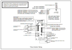 VALVCON ADC Series Electric Actuator - Valve Automation Cleveland Ohio