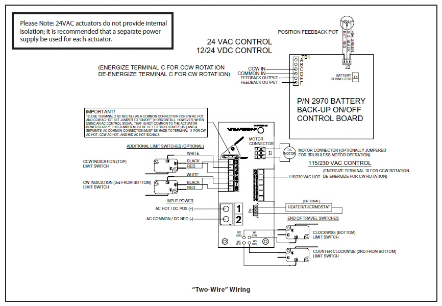VALVCON ADC Series Electric Actuator Valve Automation Cleveland Ohio