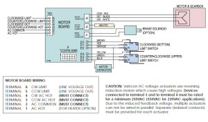 Valvcon V Series Wiring - 115/VAC & 230VAC On/Off Applications - Valve